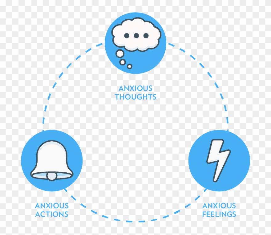 Treatment Clipart Cognitive Therapy - Cbt Anxiety - Png Download