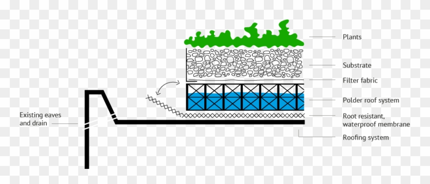Polder Roof System Clipart
