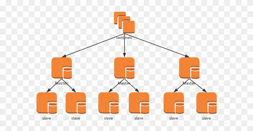 Sentinel的服务架构体系 - Graphic Design Clipart