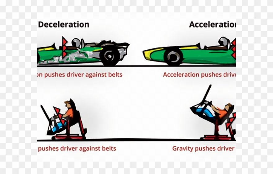 Racer Clipart Acceleration - Motion Simulator - Png Download
