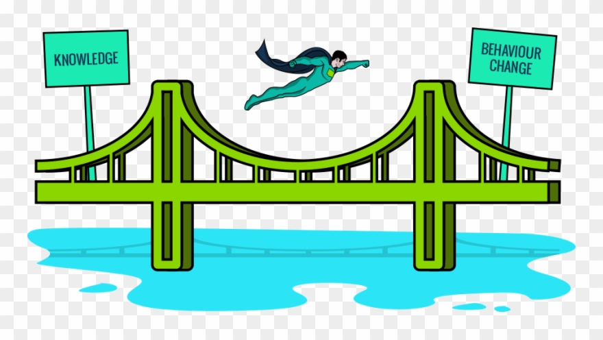 Social Learning Knowledge Behaviour - Learning Clipart