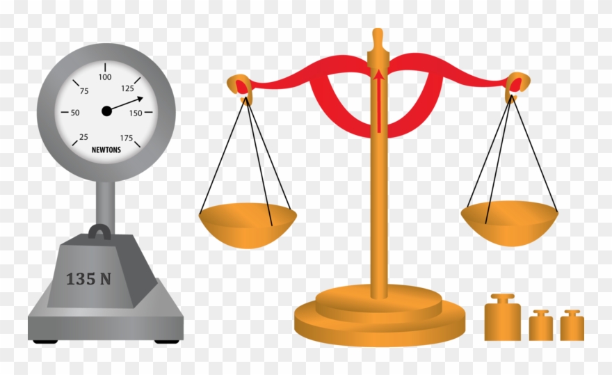 The Si System Of Measurement Ck Foundation - Measurement Of Mass And Weight Clipart