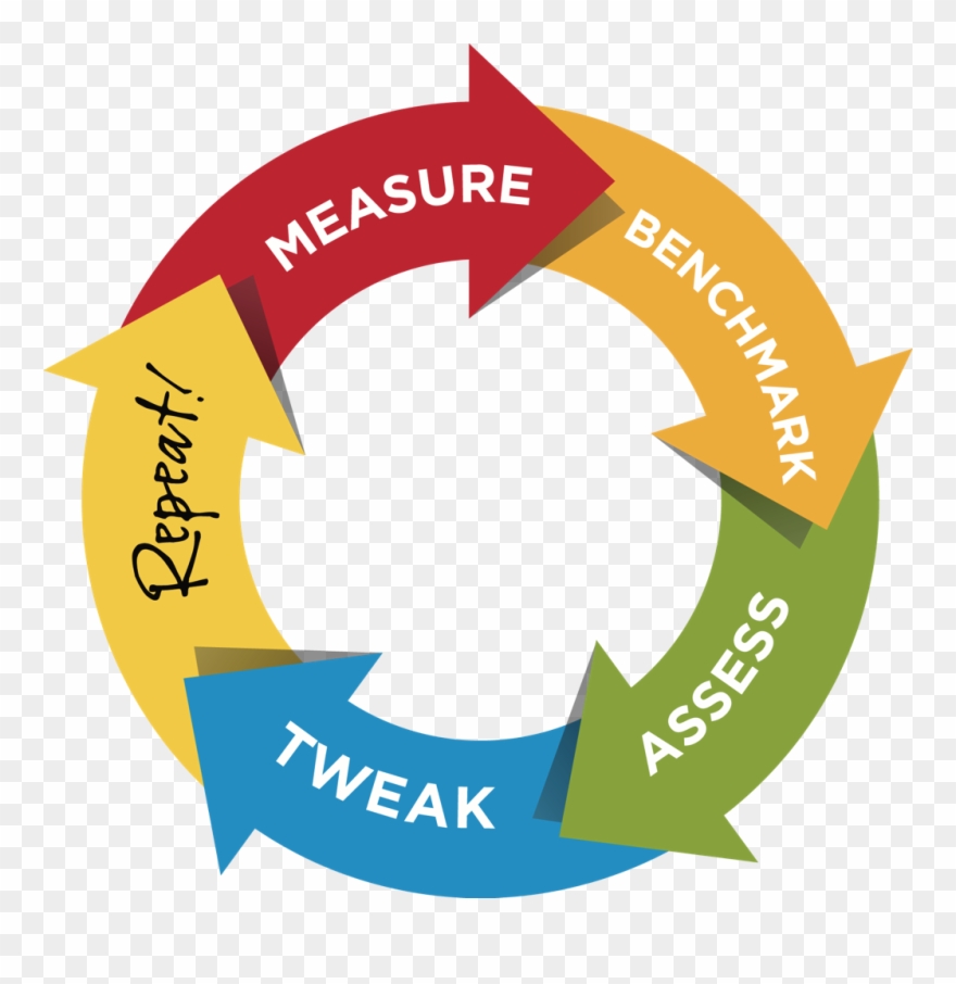 Credentialing Software - Scratch Itch Cycle Pruritus Ani Clipart