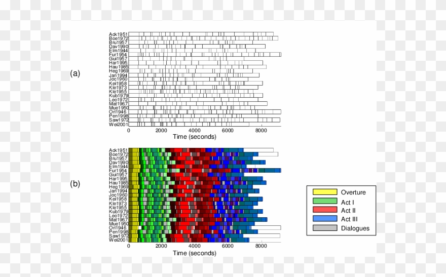 Segmentation Of 23 Different Versions Of “der Freischütz” - Picts Clipart