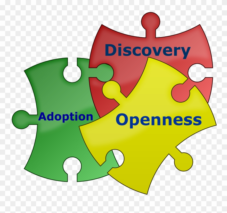 Holistic Problem Solving - Puzzle Pieces Clipart - Png Download