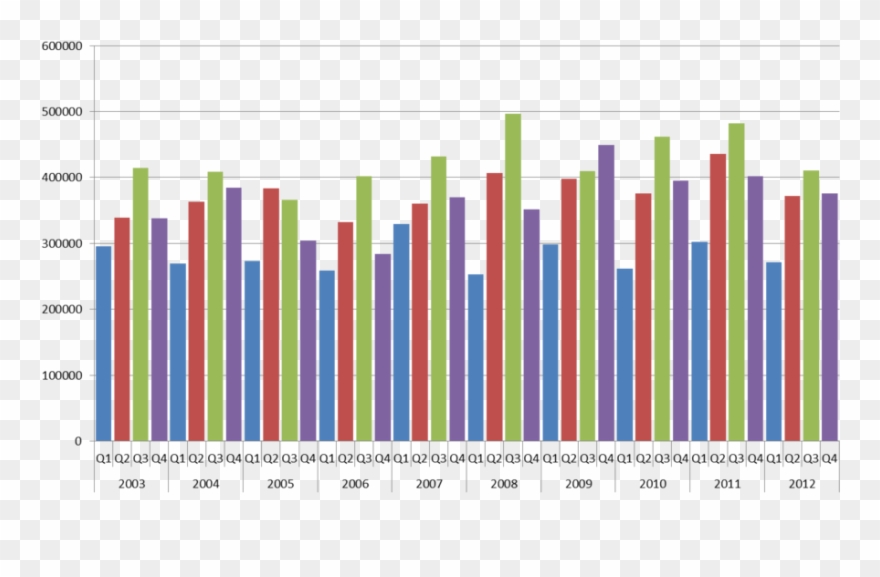 Download Quarterly Bar Chart Clipart Bar Chart Graph - Year Graphs - Png Download