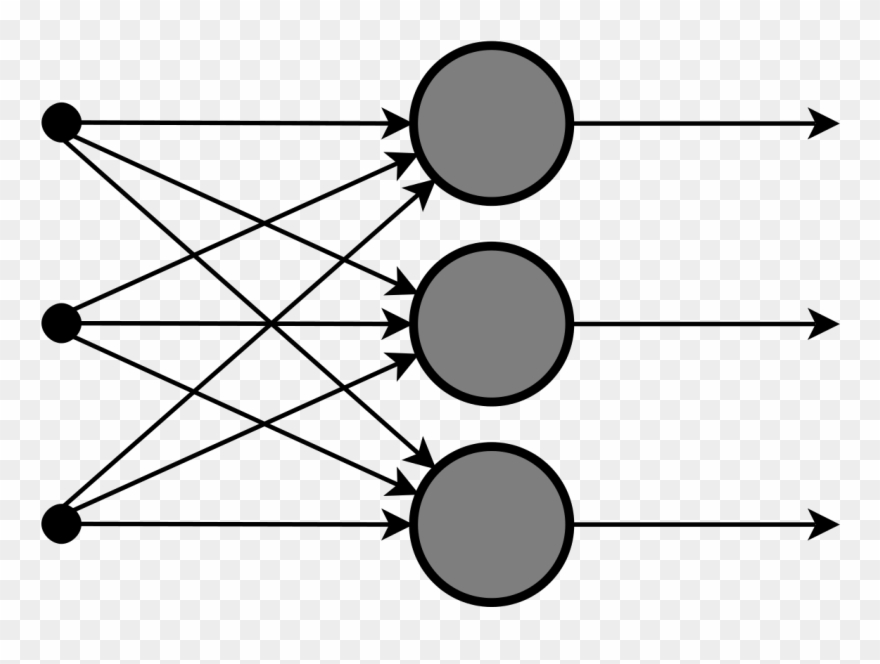 Single Layer Feed Forward Neural Network Clipart
