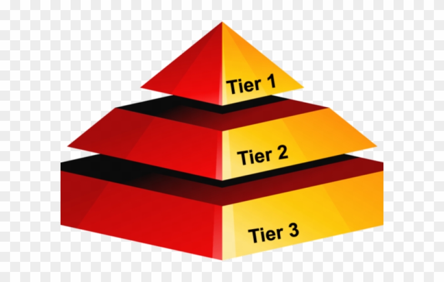 Pyramid Clipart Tier - 3 Tier Pyramid - Png Download