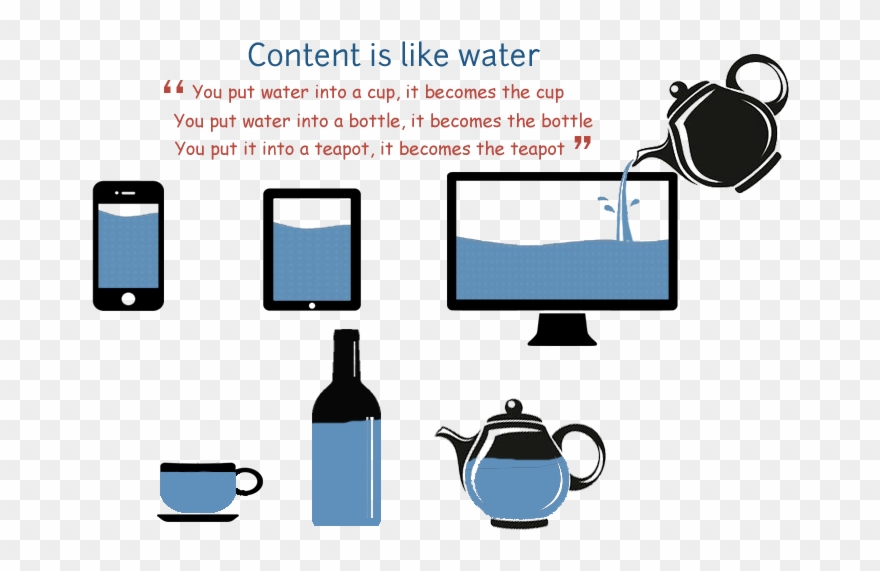 Content Is Like Water - Chai Shop In Singapore (paperback) English Clipart