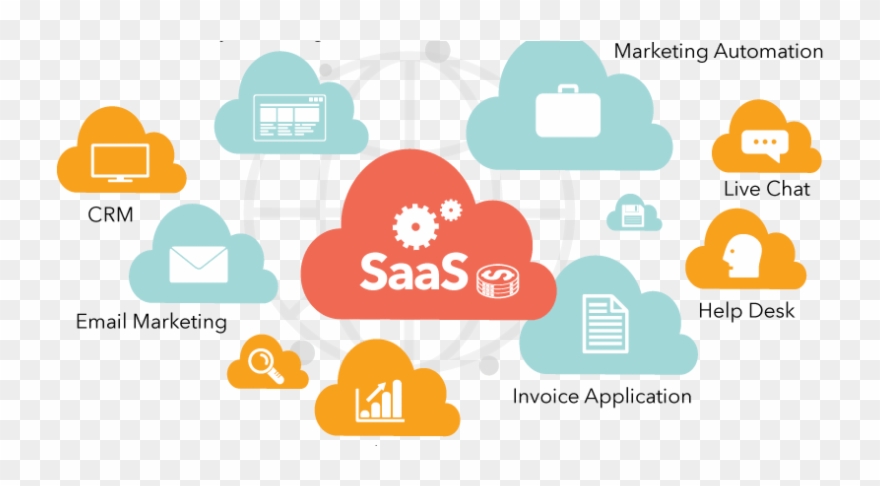 Saas-based Business Intelligence Market - Software As A Service Clipart
