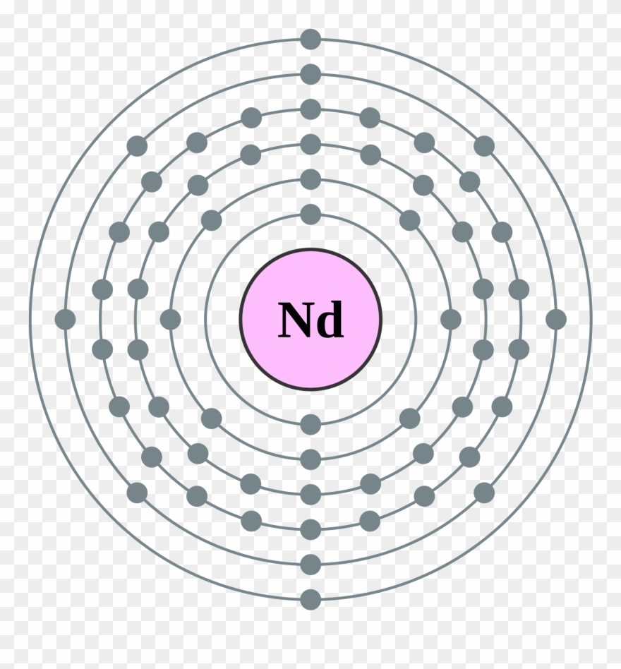 Neodymium Atom Copper Atom, Atom Project, Element Project, - Zinc Electron Configuration Clipart