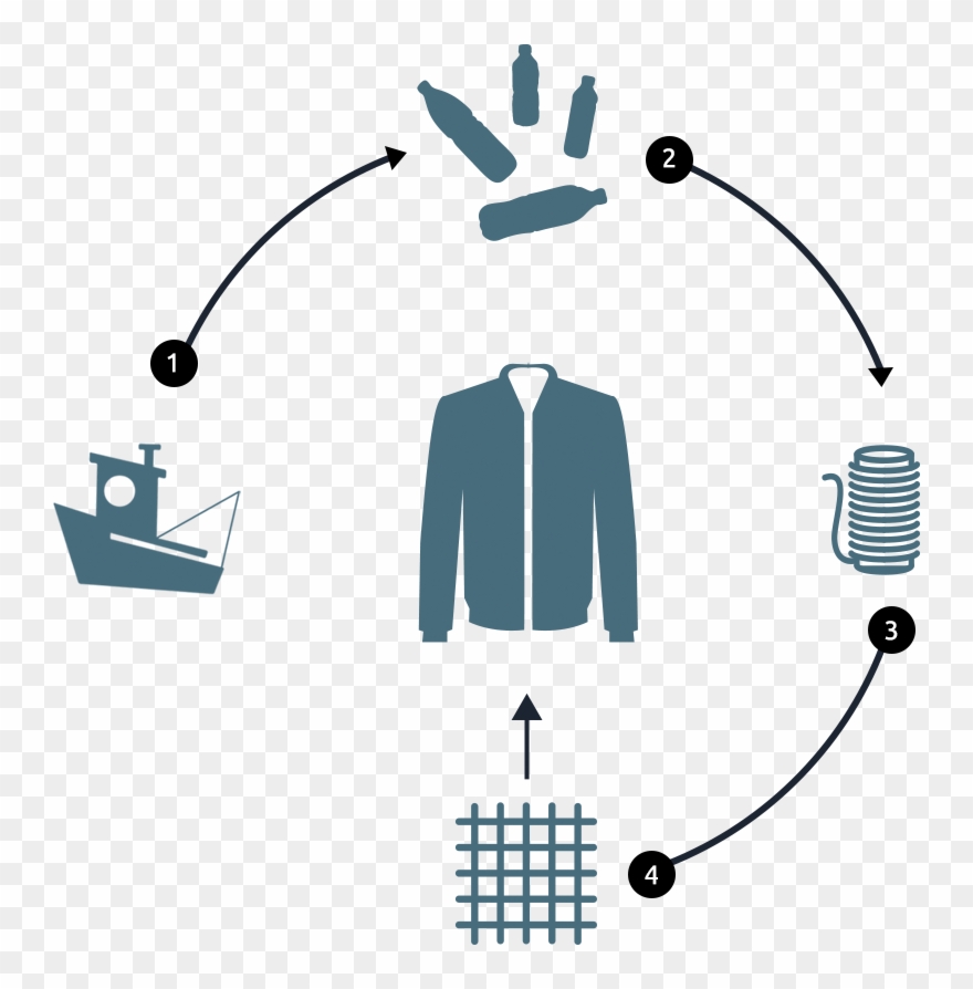 Upcycling The Oceans - Upcycling The Oceans Ecoalf Clipart