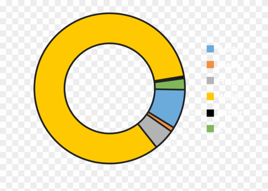 Diversity By Race - Biodiversity Clipart