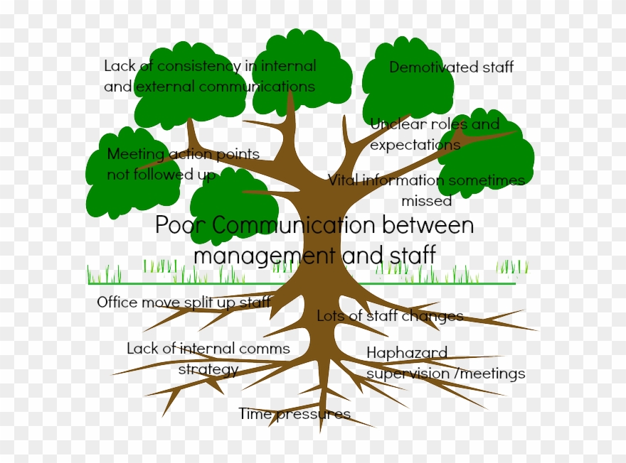 Problem Tree - Family Tree Recipes: Create Your Own Recipe Cookbook Clipart