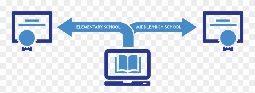 In Just 18 Months, You Can Master New Ways To Inspire - Teacher Clipart