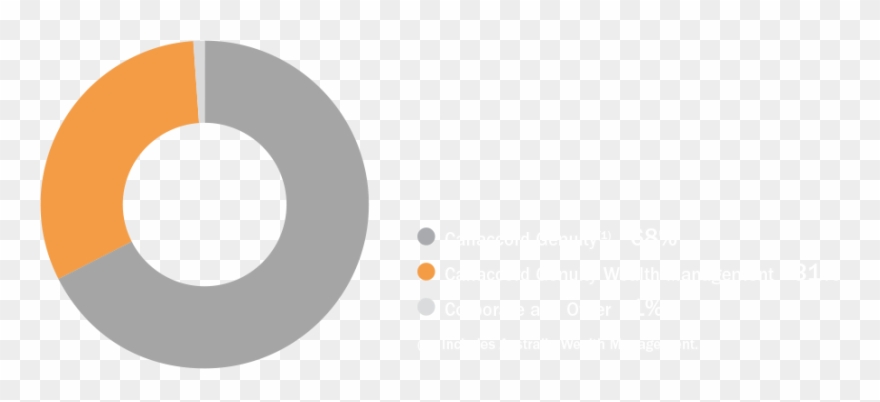 Investing Clipart Performance Highlights - Canaccord Genuity - Png Download