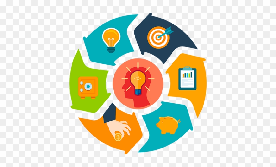 In Our Academy We Have A Training Course On Self Development - Интеллект Теориясы Мен Факторлары Ойлау Мен Интеллекті Clipart