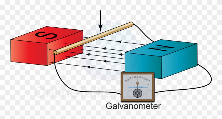 Electromagnetism Eddy Currents Of A Thin Wire - Will The Emf Differ Between Moving S Clipart