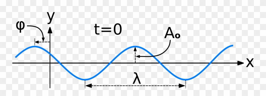 An Easy Piece Introducing Quantum Mechanics And - Sine Wave Clipart