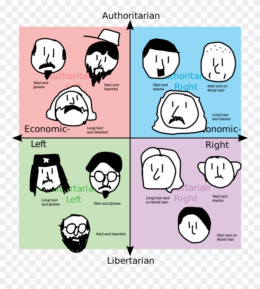 What Ideal Hair And Facial Hair Style Do You Have - Marvel Villain Political Compass Clipart