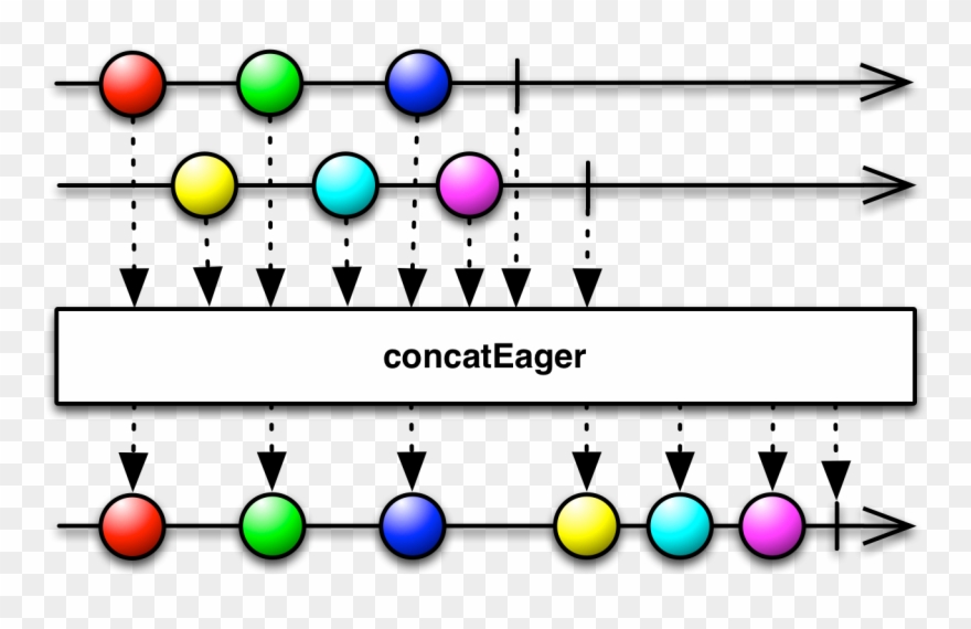 Concateager - Rxjava Concat Clipart
