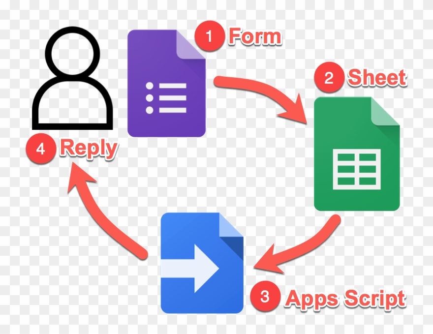 Google Forms Survey Email Tool System - Google Form Icon Png Clipart