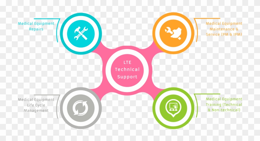 Medical Equipment - Medicine Clipart