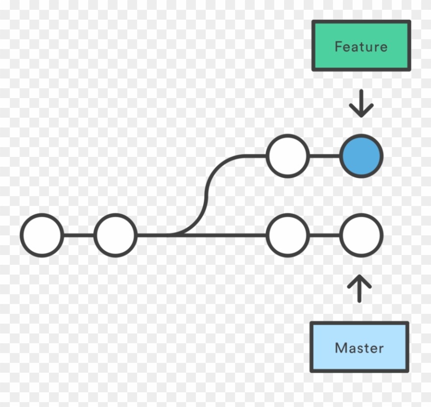 Merge Git Commit Branching - Merge Clipart
