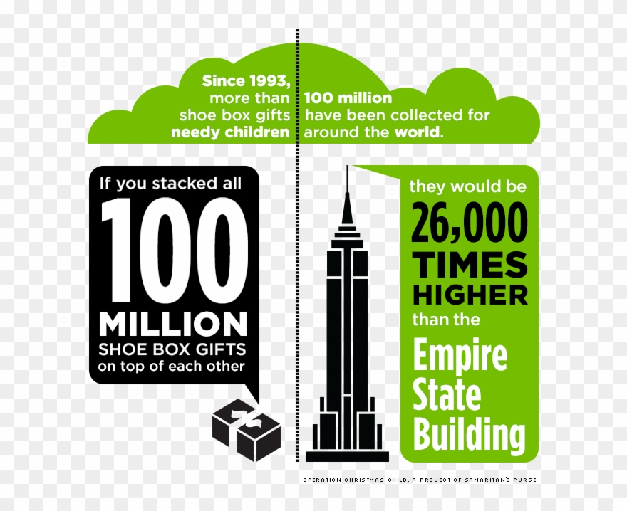 Operation Christmas Child Makes It Easy By Allowing - Operation Christmas Child Statistics Clipart