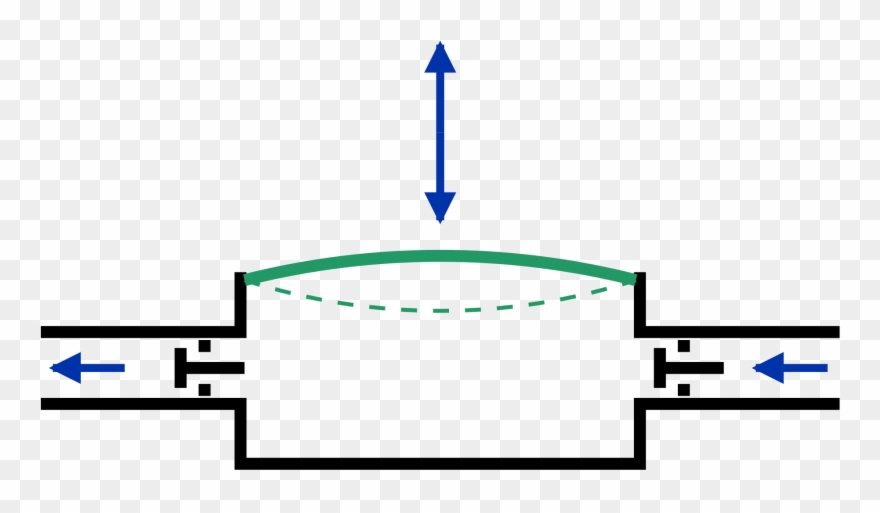 Diaphram Pump - Diaphragm Pump Clipart