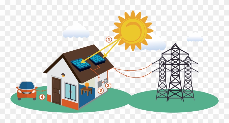 How It Works - Design Clipart