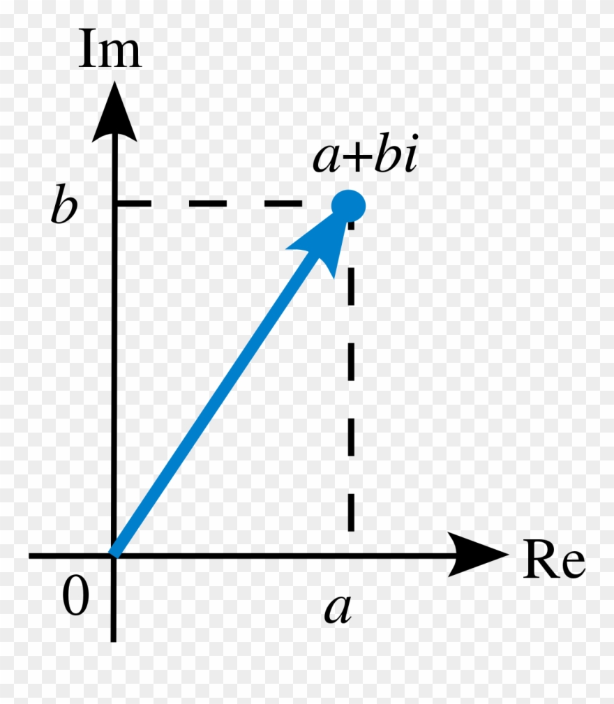 Pole Vector Maya Graphic Stock - Complex Numbers Plane Clipart