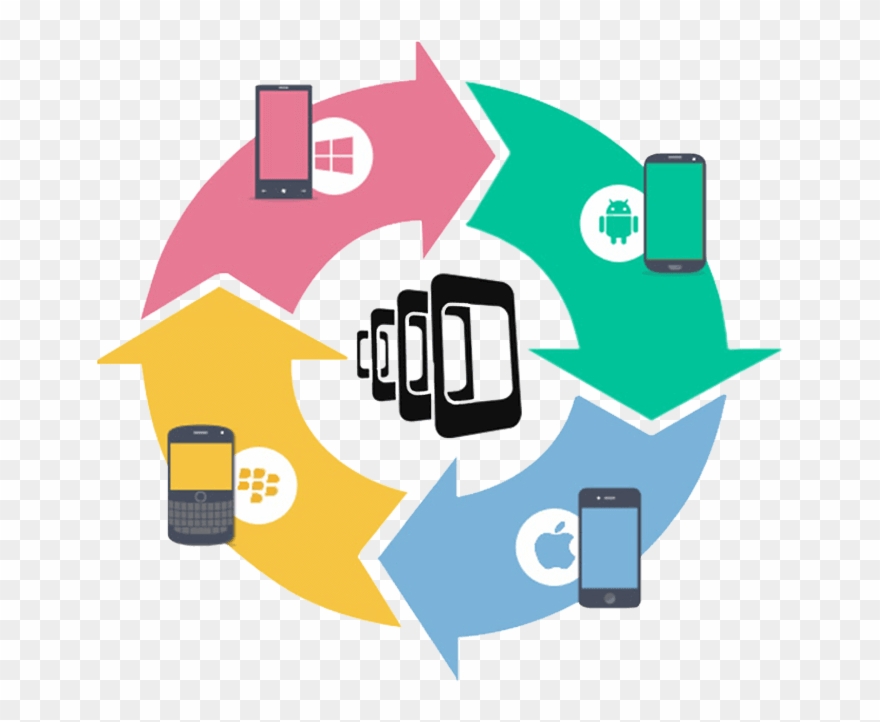 Phonegap Development - Apache Cordova Clipart