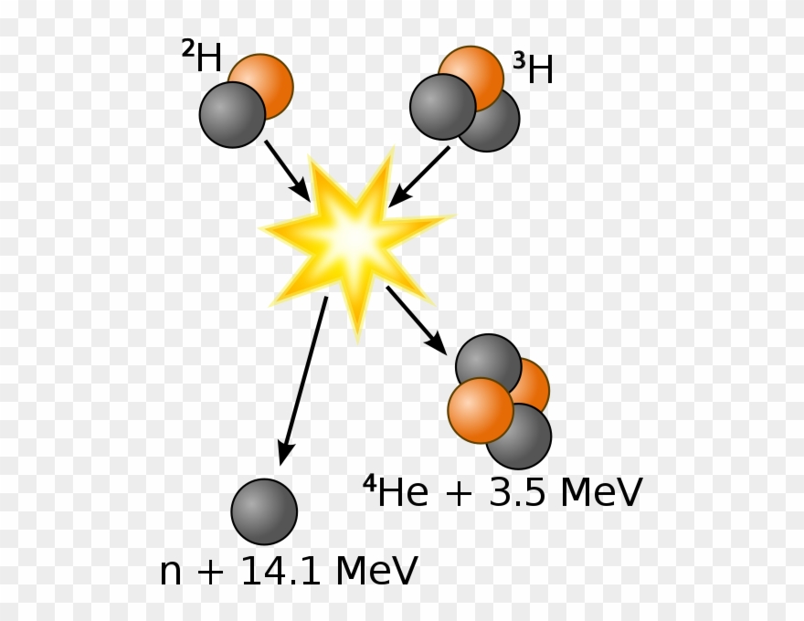 Difference Between Atomic Energy And Nuclear Energy - Fusion Chemistry Clipart