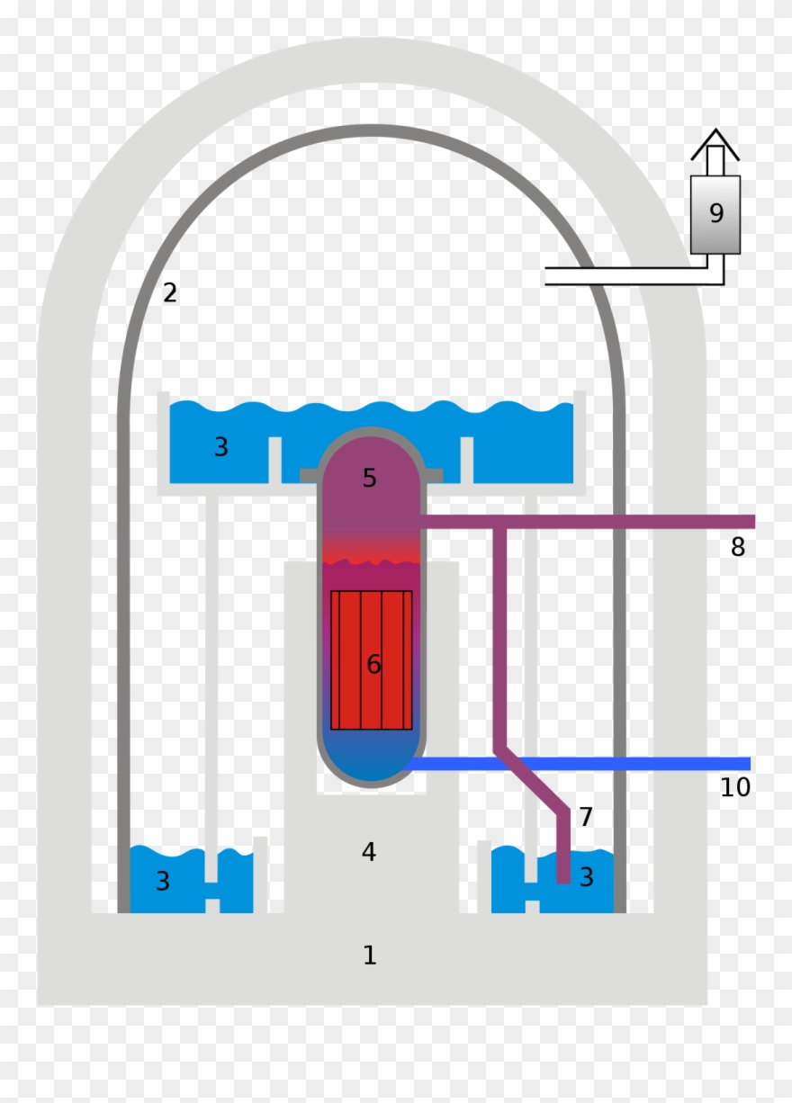 Sicherheit Im Kernkraftwerk Clipart