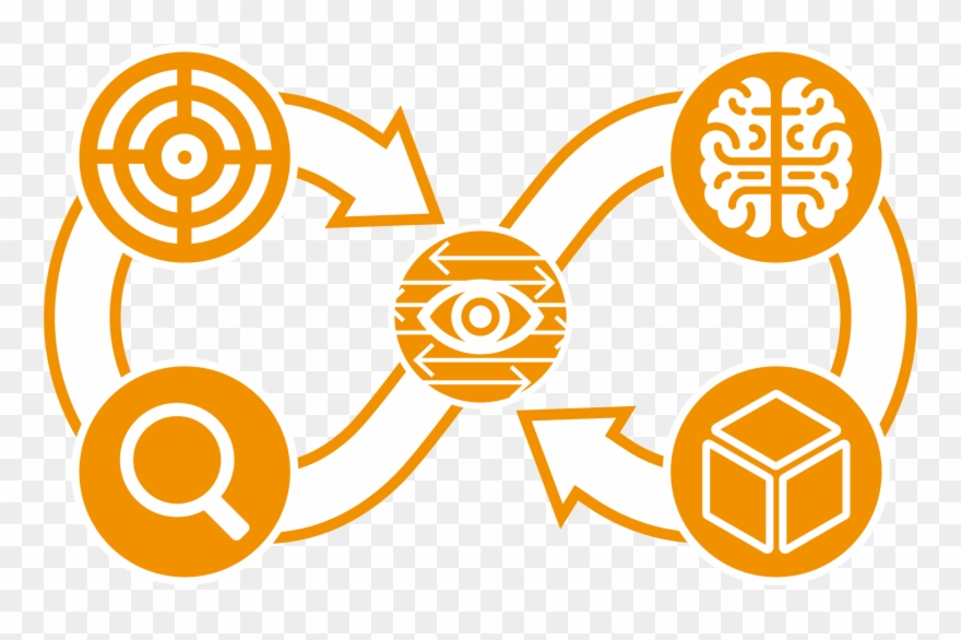 Design Thinking And Lean Innovation Introduction - Lean Manufacturing Clipart