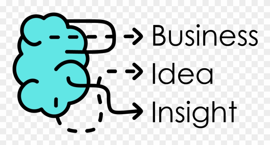30 Best Business Ideas For The Usa - Hindsight (practical Adult Things I Wish Clipart