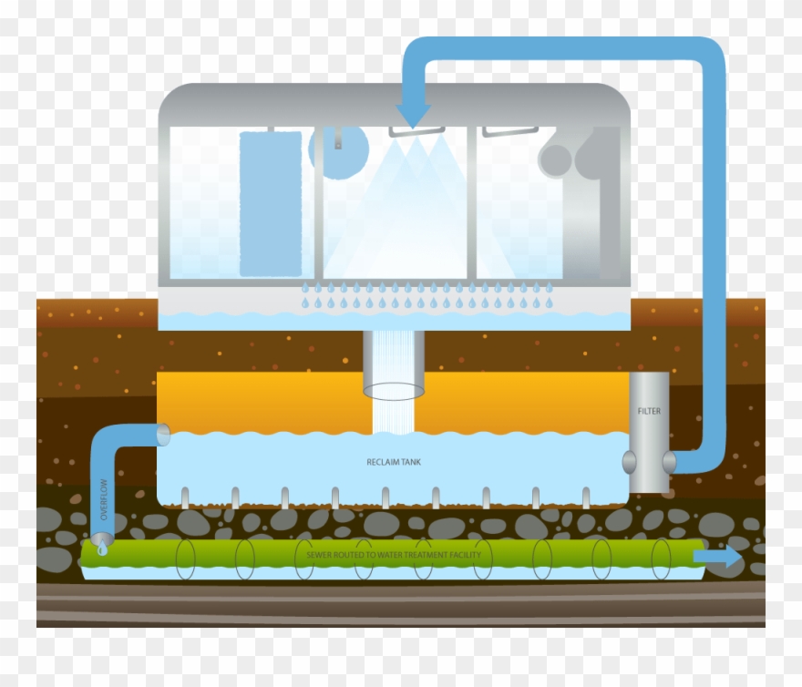 Top Five Tips To Maintain Your Car In The Winter - Car Wash Drain Water Filter Clipart