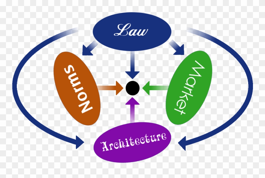 Regulation Change Tr - Free Culture: How Big Media Uses Technology And The Clipart