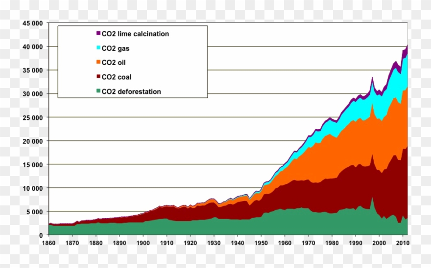 Download Greenhouse Gas Clipart Greenhouse Gas Climate - Emission De Co2 Feux De Foret - Png Download