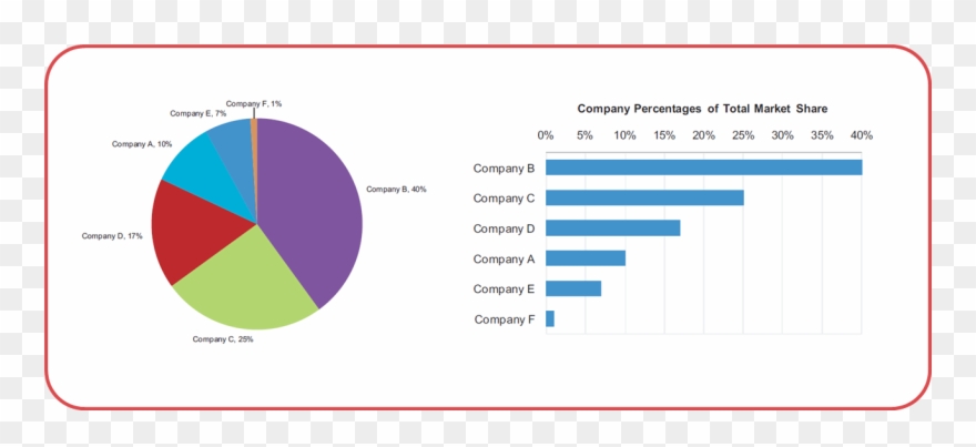 Pie Chart And Bar Graph Clipart