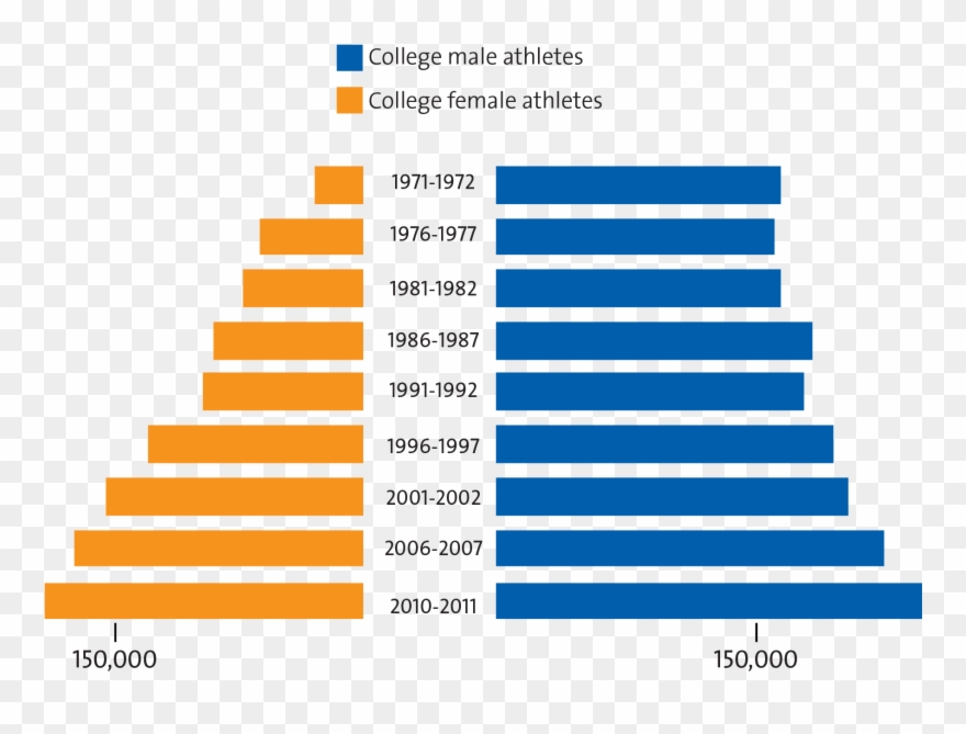 Clipart Info - Gender Equality Sport Graph - Png Download