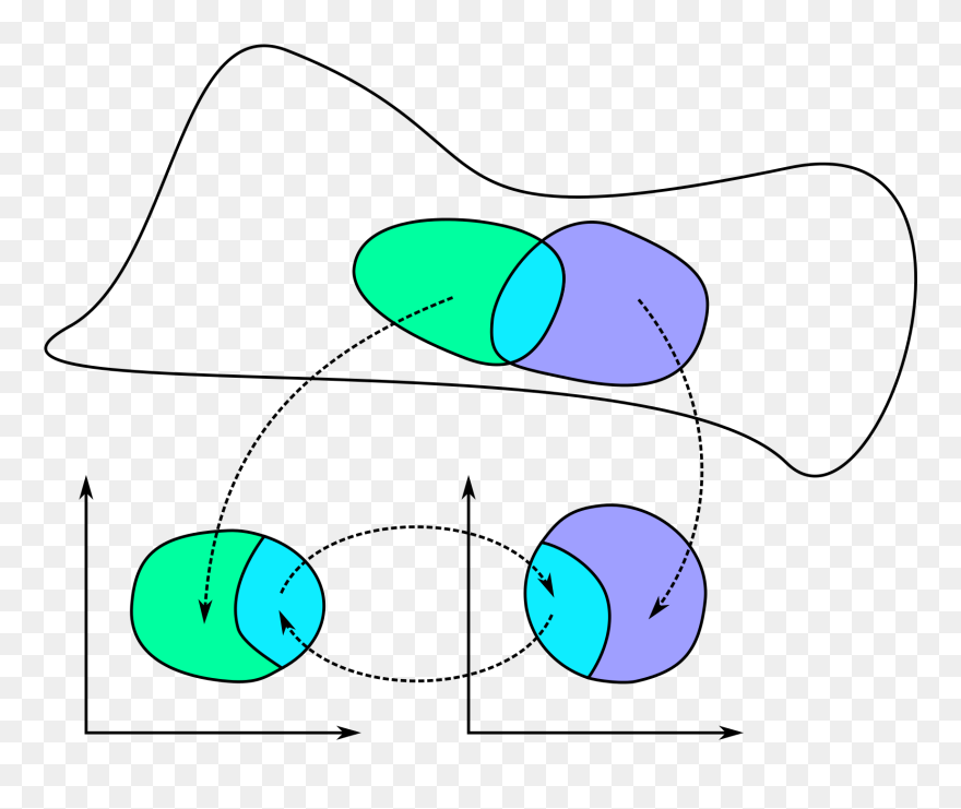 Two Coordinate Charts On A Manifold - Manifold Clipart