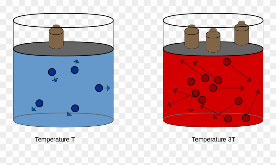 Born To Steal When The Mafia - Combined Gas Law Illustration Clipart