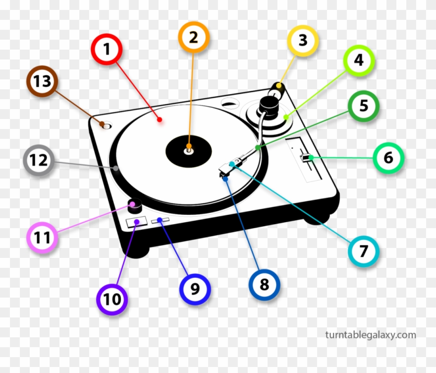 Turntables For Beginners - Turntable Vector Flat Clipart