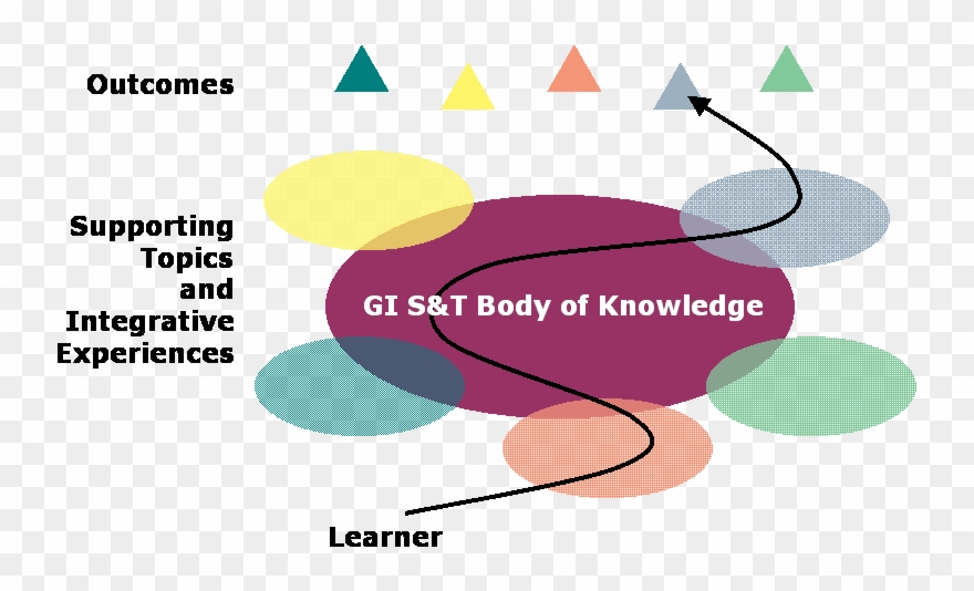 The Long-term Vision Of The Model Curricula Includes - University Of Michigan Clipart