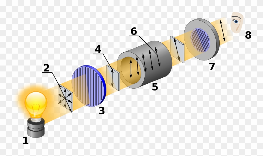 Figure \ - Polarimeter Optical Rotation Clipart