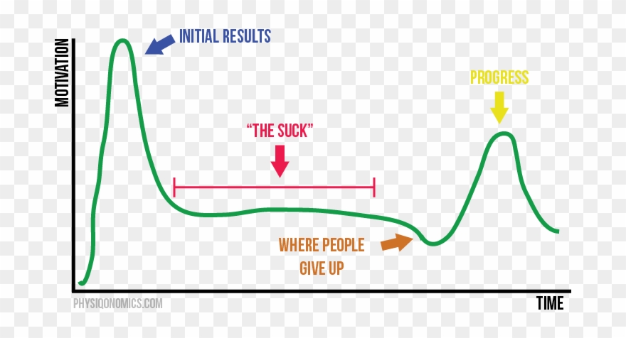 If You Had Given It Time, This Is What Would've Happened - Fat Loss Process Clipart