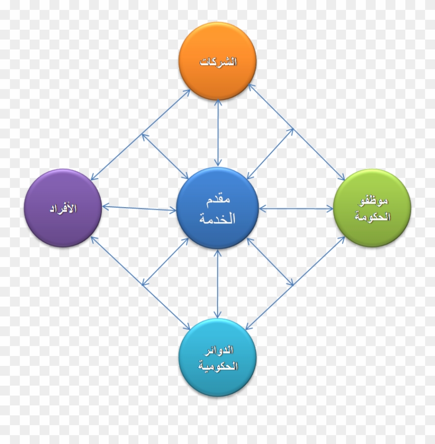 File E Government Png Wikimedia Commons Free Clip Art - بحث عن الحكومة الالكترونية Transparent Png