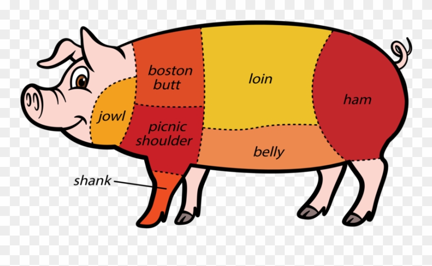 Clipart Faces Emotions - Meat Pig Diagram - Png Download